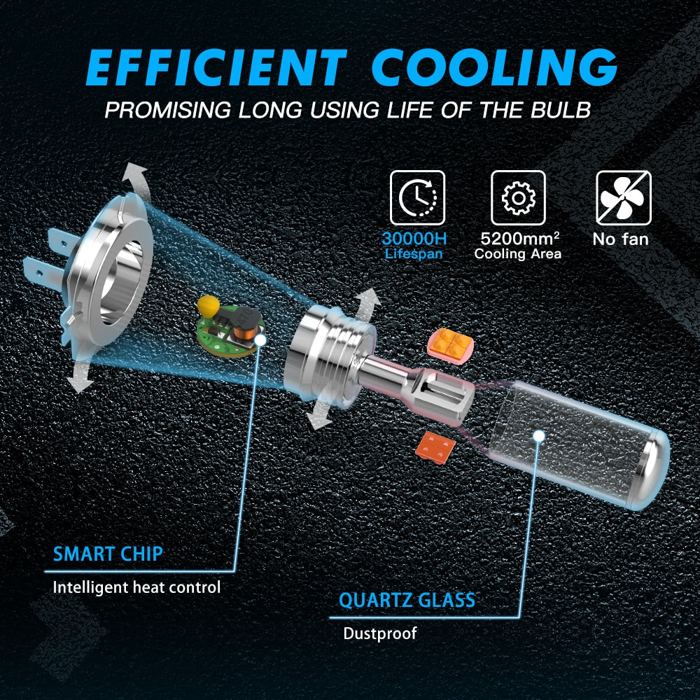 Bevinsee H7 H4 H11 H1 LED Light For Car 9005 HB3 9006 HB4 880 881 H8 LED Fog Light 12V BA20D P15D H3 Motorcycle Light Bulbs A18