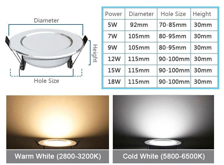 LED Downlight Waterproof 5W 7W 9W 12W 15W Dimmable Ceiling Lights Recessed Lamp Spot Light AC220V 230V for Bathroom Indoor light
