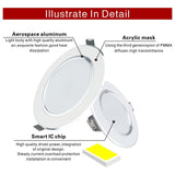 Led Downlight 220V 5W 9W 12W 15W 18W Ceiling Light Recessed Down light Round Led Panel Light LED Spot light Indoor Lighting