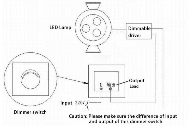 LED Ceiling Recessed Grid Downlight / Slim Round/Square 3W/4W/ 6W / 9W / 12W /15W/ 25W  Panel Light Dimmable Ultra-thin