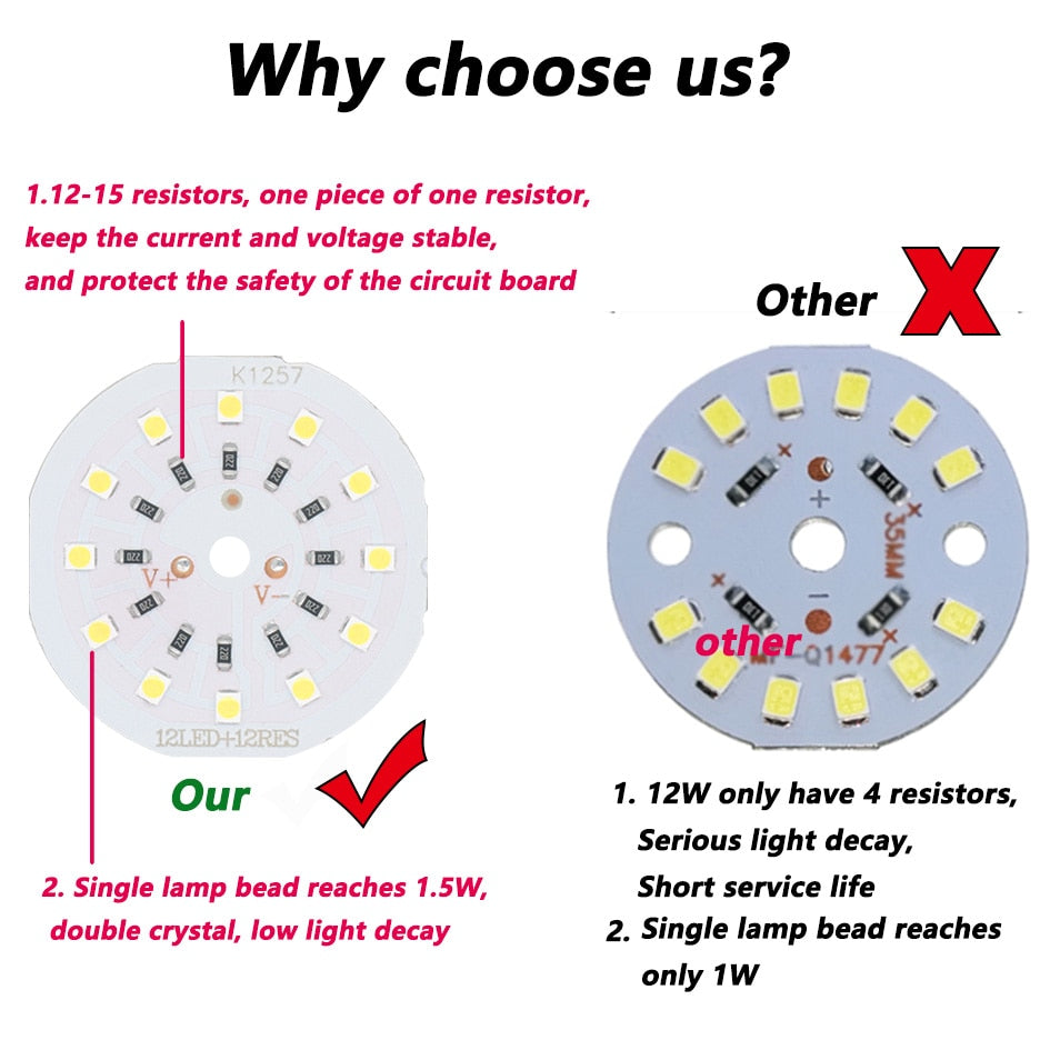 LED Bulb Lamp Full Power 12W 15W SMD3030 Brightness Light Board For led bulb led downlight Coldwhite 6500K