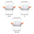 Slim Ceiling lamp Dimmable LED Downlight 5W 7W 10W 12W Round Recessed Lamp Foldable and 360 degree rotatable LED Spot Lighting