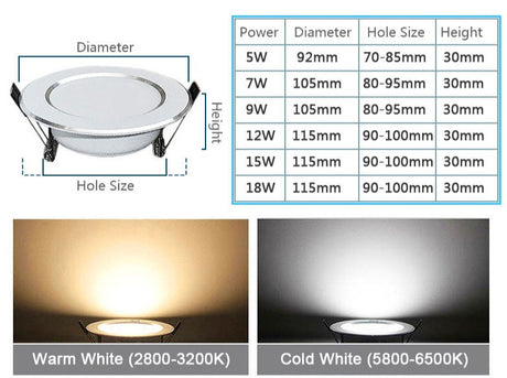 Lot Dimmable Waterproof LED Down Lights 5W 7W 9W 12W 15W 18W Downlight Outdoor LEDs Ceiling Lamp For Bathroom Bulb