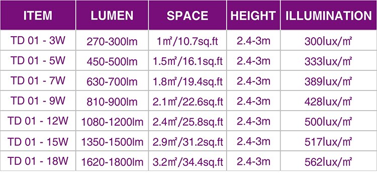 LED Round Panel Ceiling Downlight