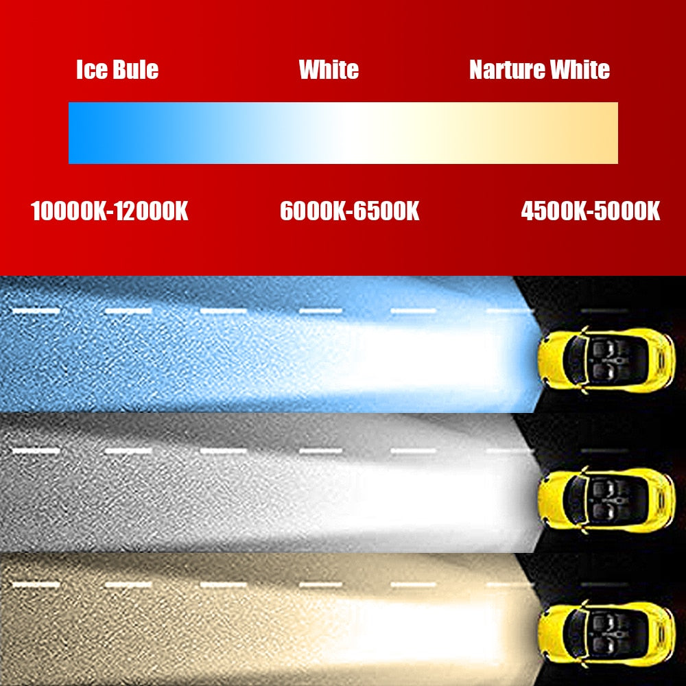 NEW Arrivals Car Lights Bulbs LED H4 H7 9003 HB2 H11 LED H1 H3 H8 H9 880 9005 9006 H13 9004 9007 Auto Headlights 12V Led Light