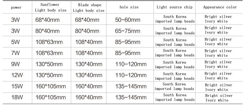 LED SCR Dimming Ceiling Light 3w5w7w9w12w15w18w21w24w High Power Downlight AC85-265v