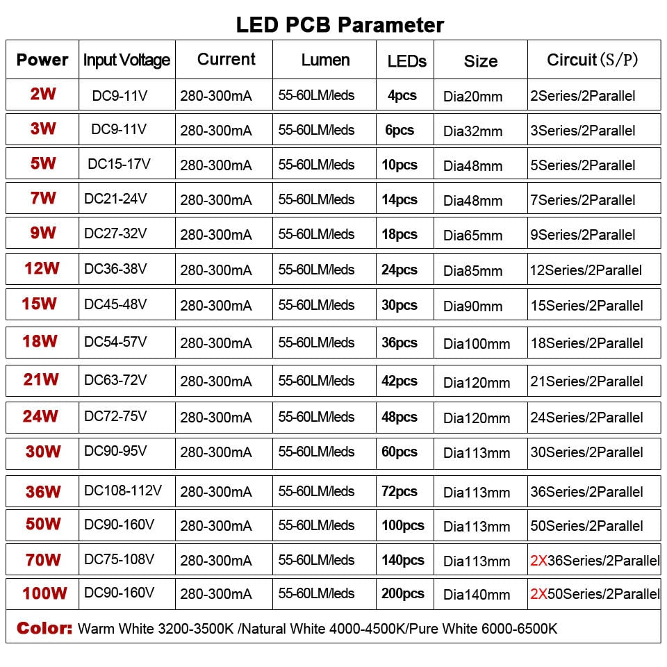 LED PCB SMD5730 Light Source Aluminum Lamp plate 2 3 5 7 9 12 15 18 21 24 30 36 50 70 100W Diy Bulbs Downlight Bay Lights