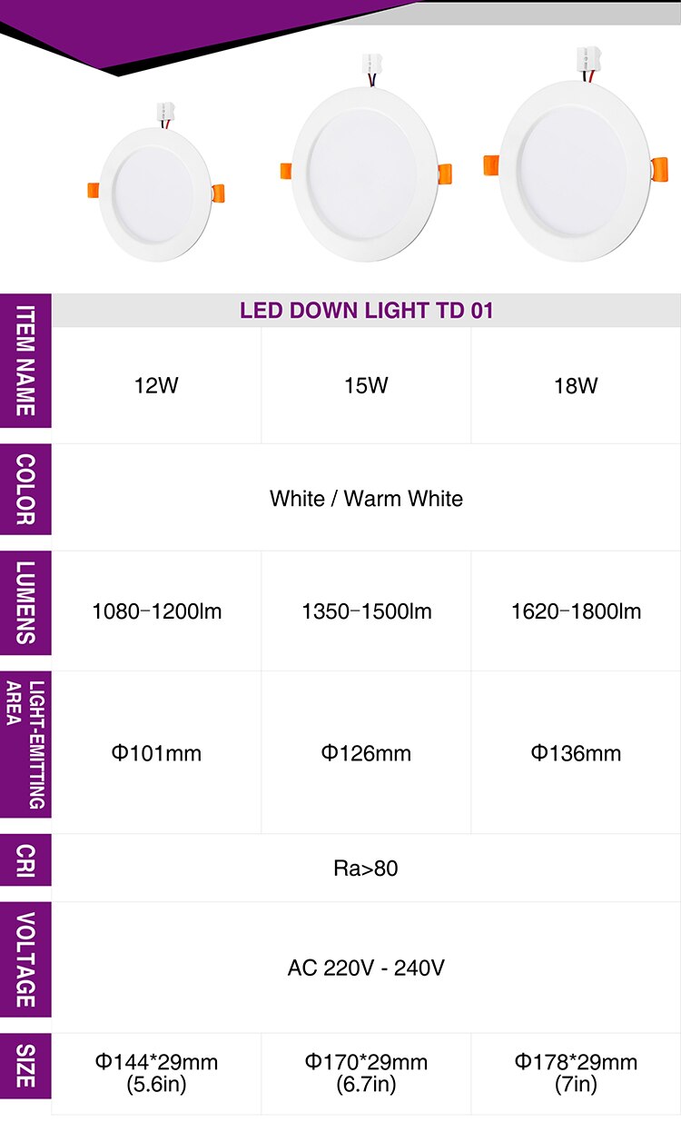 LED Round Panel Ceiling Downlight