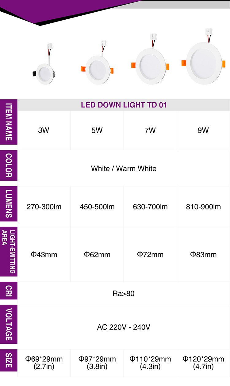 LED Round Panel Ceiling Downlight