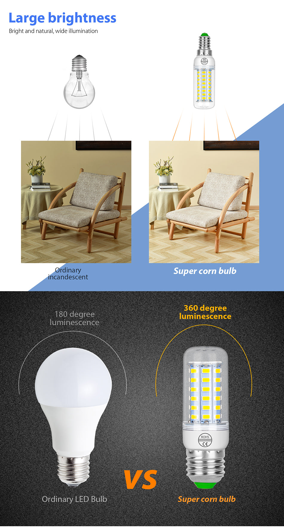 Bulb E27 LED E14 Corn Light GU10 Smart LED 220V Ampoule 24 36 48 56 69 72leds Spotlight G9 Candle Bulb B22 Halogen Lamp For Home