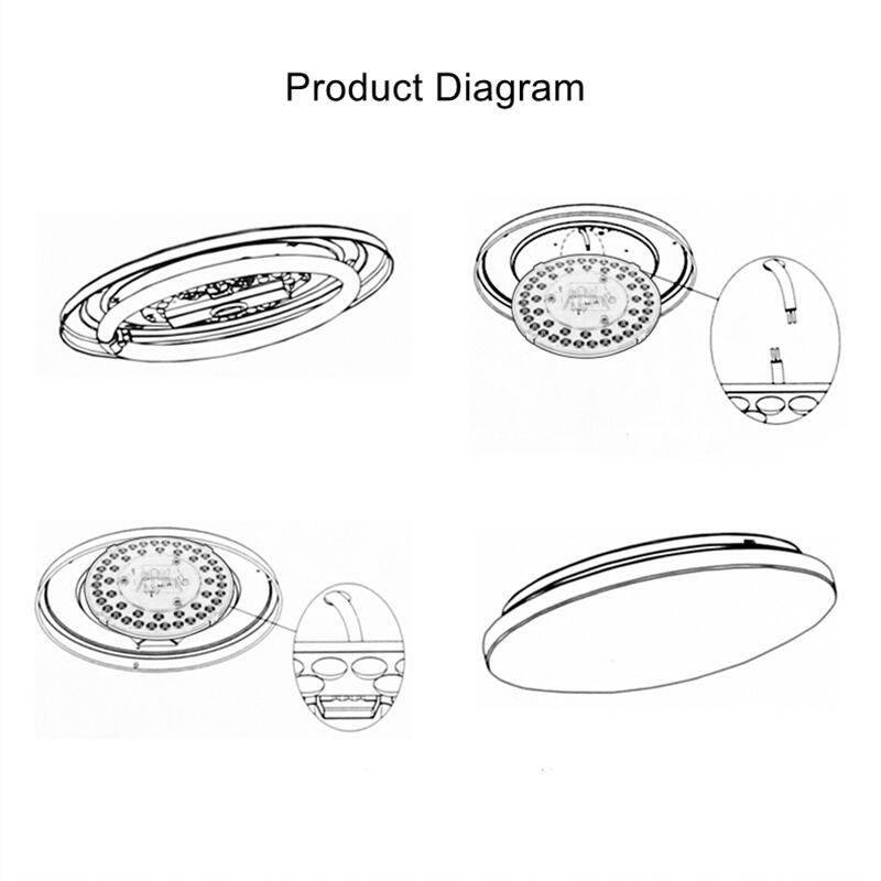 12W 18W 24W 36W LED Ring PANEL Circle Light AC220V 230V 240V LED square Ceiling board the circular lamp board