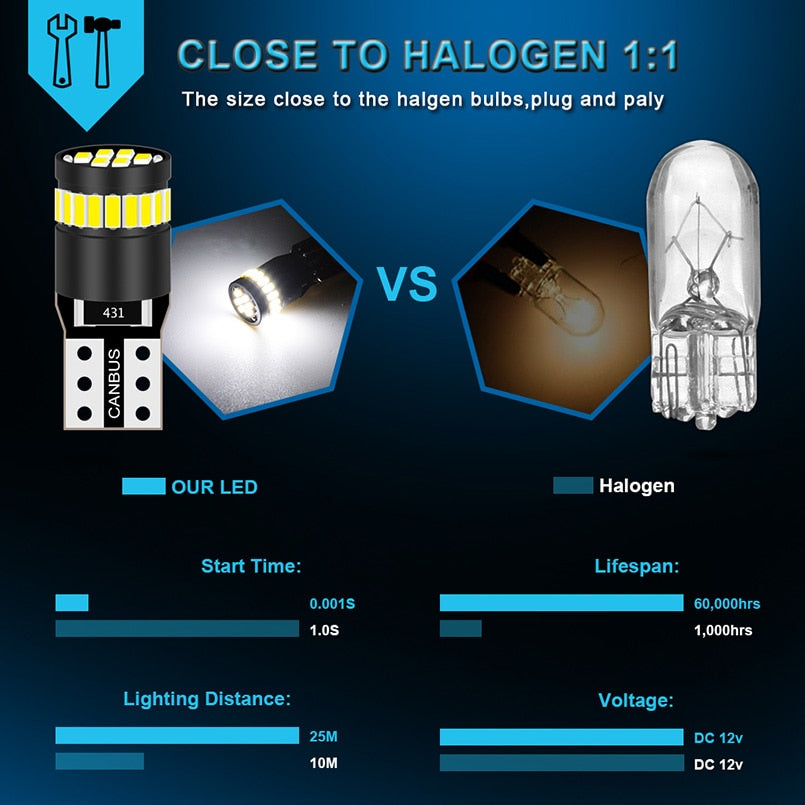 2pcs T10 W5W led Canbus Bulbs 168 194 no error led Parking lights Interior Dome Lights 24SMD 3014 White 12V for Audi BMW Benz