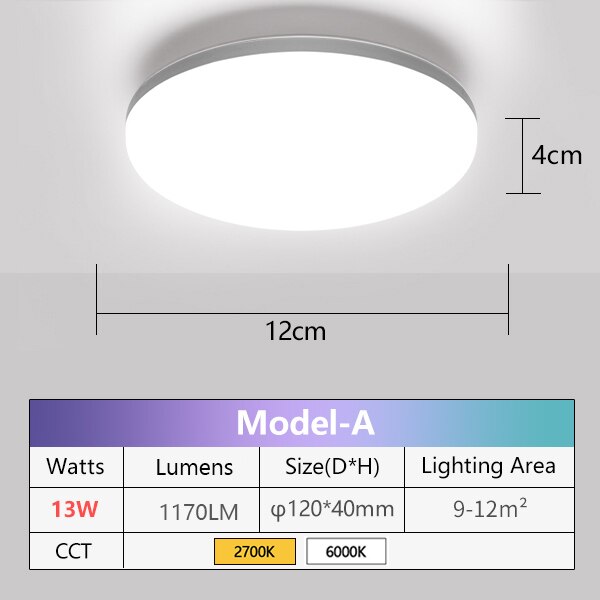 LED Panel Lamp Natural light 48W 36W 24W 18W 13W 6W LED Ceiling Light AC85-265V Modern Surface Mounted lighting For Home Bedroom