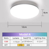 LED Panel Lamp Natural light 48W 36W 24W 18W 13W 6W LED Ceiling Light AC85-265V Modern Surface Mounted lighting For Home Bedroom