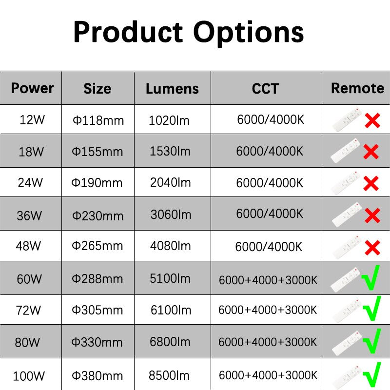 Led Panel Board Round Led Module Ceiling Lights Dimmable Panel 220V replacement Led For circle Lamp Ceiling Fan light magnet fix
