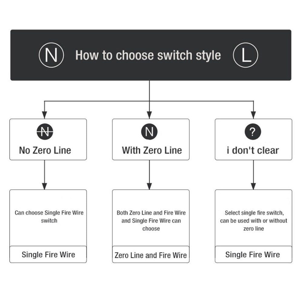 Aqara D1 Smart Switch Wireless Switch Single Fire Wire ZigBee Wireless Wall Switch Smart Home Light Control For Mihome App