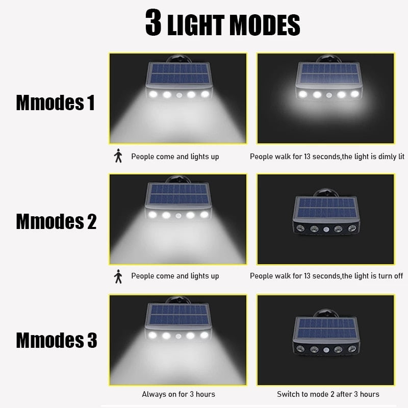 Powerful Solar Powered Led Wall Light Outdoor Motion Sensor Waterproof IP65 Lighting for Garden Path Garage Yard Street Lamps