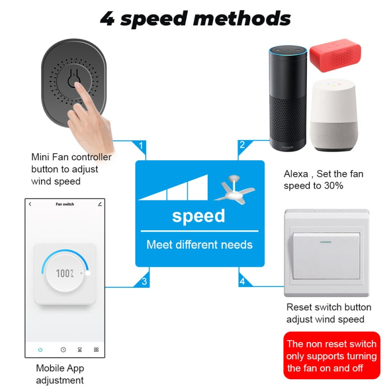 Tuya Mini Fan Speed Switch WiFi Ceiling Fan Controller Smart Life  APP Remote Timing Voice Control Works With Alexa Google Home