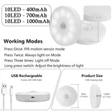 Plutus-Quinn 1000mAh 10 LED Wireless Night Lights With Motion Sensor Wall Light For Bedroom Kitchen Cabinet Corridor Night Lamp