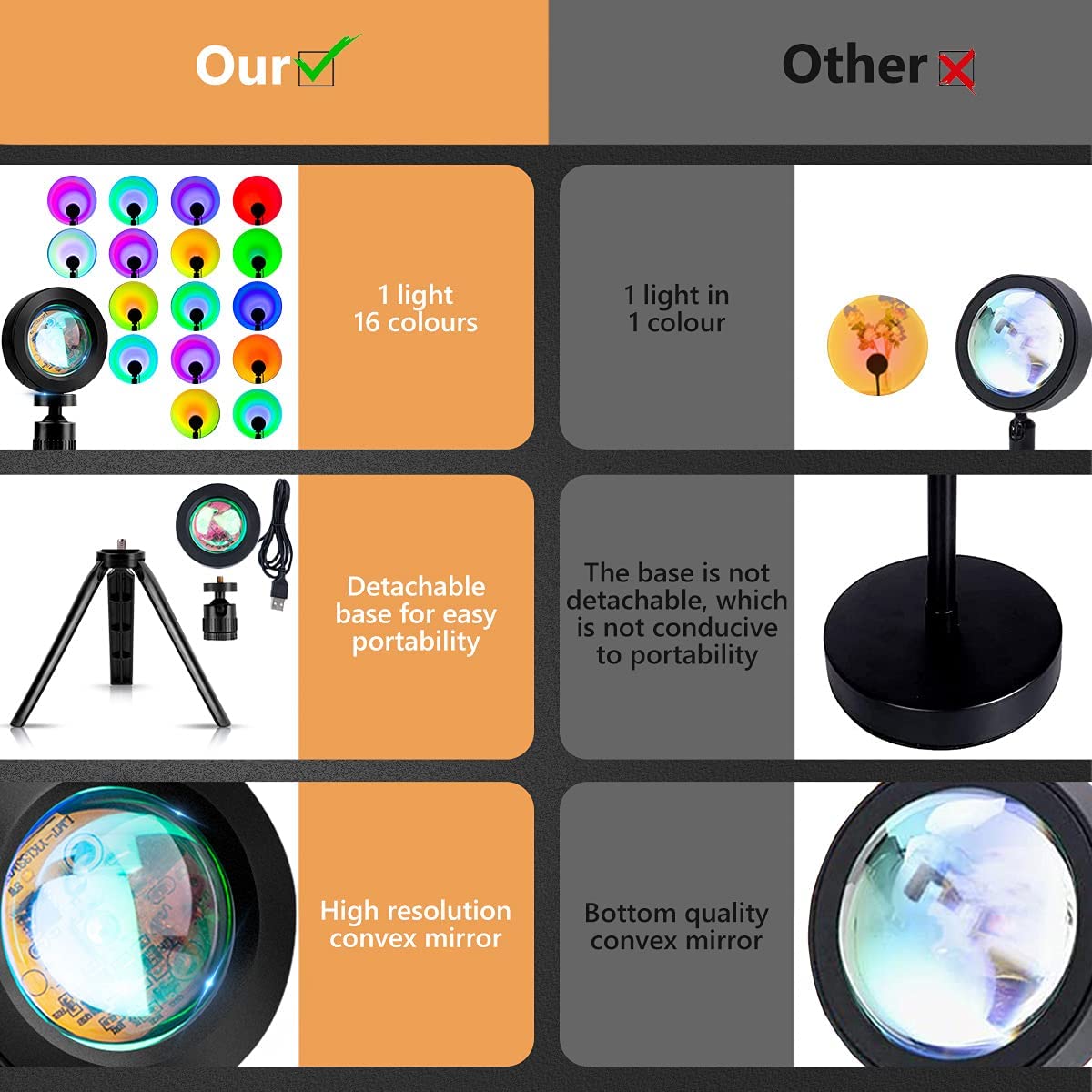 5V Atmosphere Night Light USB Mini Sunset Projection Lamp Live Beauty Background Wall Decoration Photography Room Decorate Light