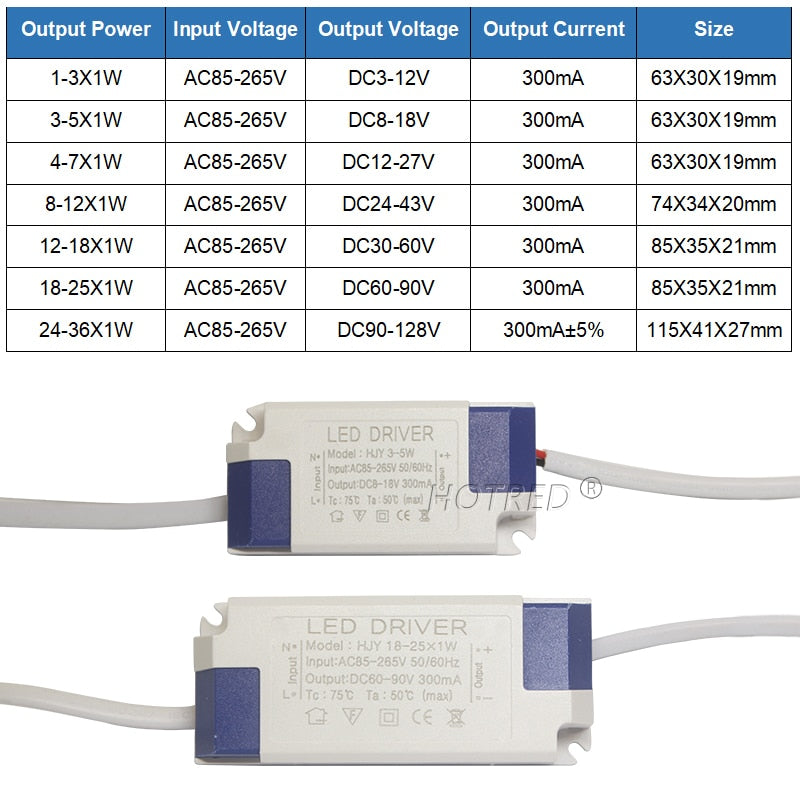 LED Driver 300mA 1W 3W 5W 7W 12W 18W 20W 25W 36W Constant Current Driver Power Supply AC85-265V DownLighting Transformers Bulb