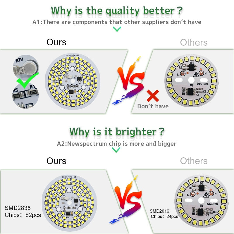 LED Chip 5W 7W 9W 12W No Need Driver AC 220V-240V SMD 2835 Cold Warm White Round Lamp Beads for Bulb Downlight Spotlight