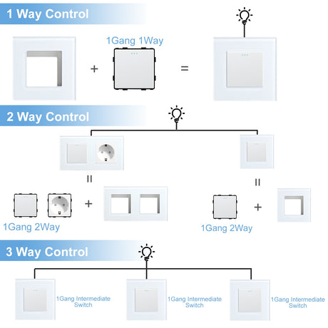 Wall Light Switches Glass Panel Parts White USB Sockets Function Parts  DIY EU CAT5 TV Sockets Power Outlet Parts