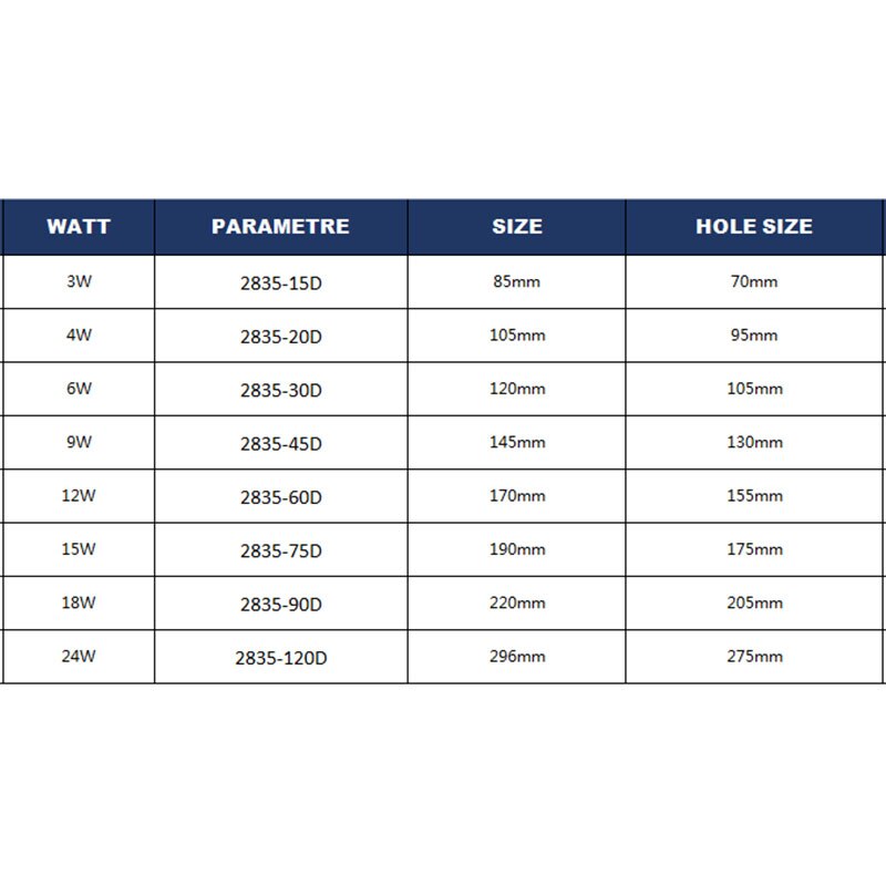 LED panel light Ultra thin Downlight lamp 3W 4W 6W 9W 12W led ceiling recessed downlight 110V-220V slim round square panel light