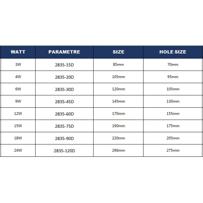 LED panel light Ultra thin Downlight lamp 3W 4W 6W 9W 12W led ceiling recessed downlight 110V-220V slim round square panel light