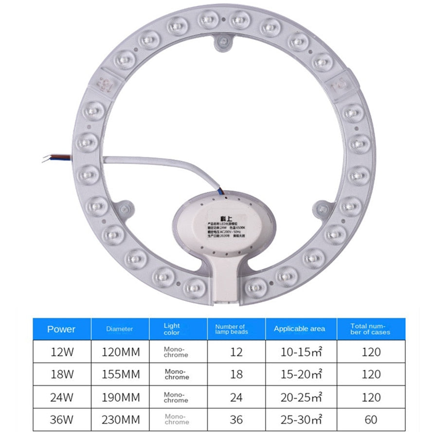 LED Ring PANEL Circle Light 36W 24W 18W 12W Cold white  AC220V-240V Round Ceiling board the circular lamp board blub