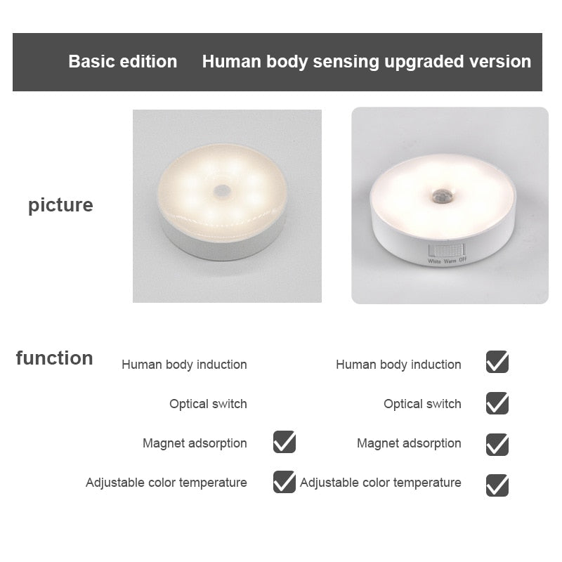 2PCS LED Motion Sensor Light Wireless Night Light Under Cabinet Closet Lamp Smart Wall-Mounted Body Induction Lamp Home Decor