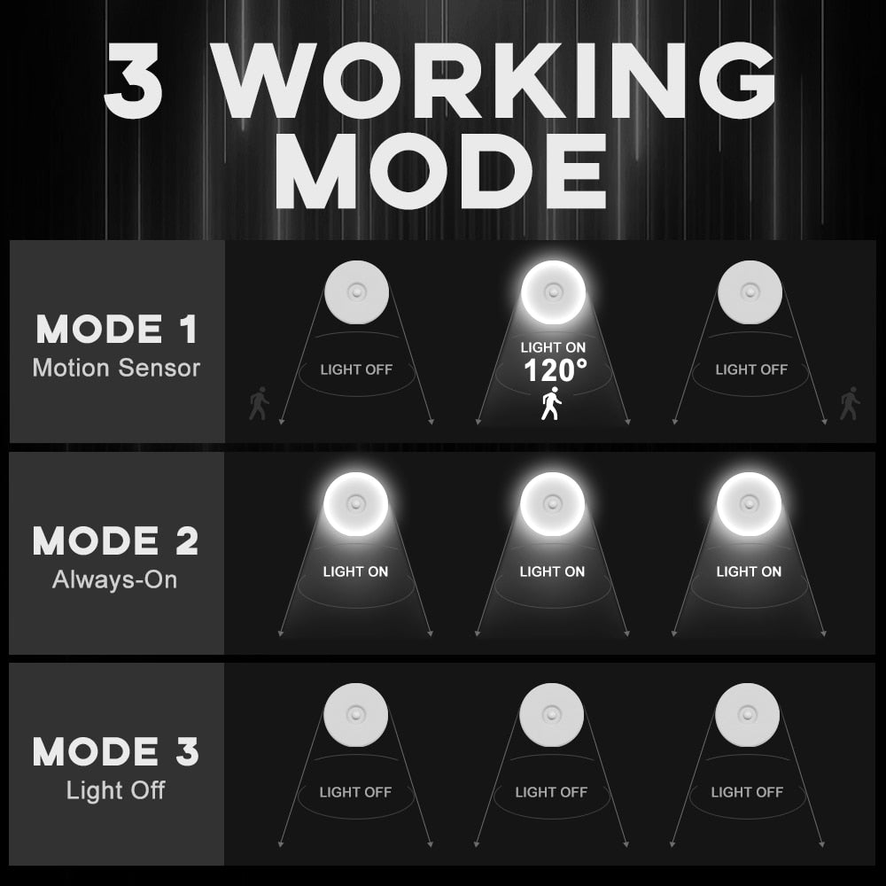 Plutus-Quinn 1000mAh 10 LED Wireless Night Lights With Motion Sensor Wall Light For Bedroom Kitchen Cabinet Corridor Night Lamp