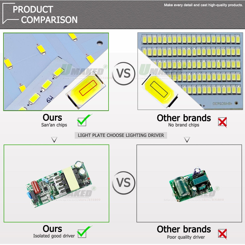 5/10Pcs LED PCB 6W 12W 18W LED Downlight Aluminum Plate Lighting Heatsink SMD5730 110lm/W Square Light Source For Panel Lamps