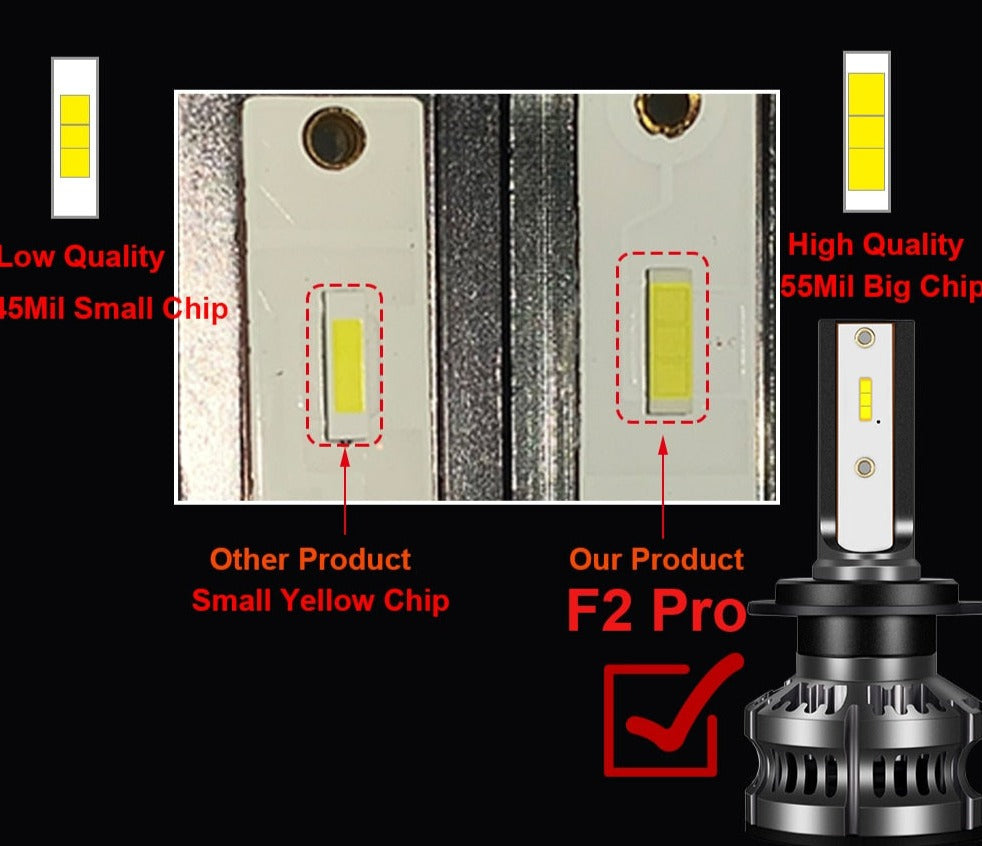 80W 14000LM Car Haedlight H4 H7 H1 LED H8 H9 H11 4300K 5000K 6500K 8000K 25000K Auto fog Light 80W 16000LM 12V LED Bulb