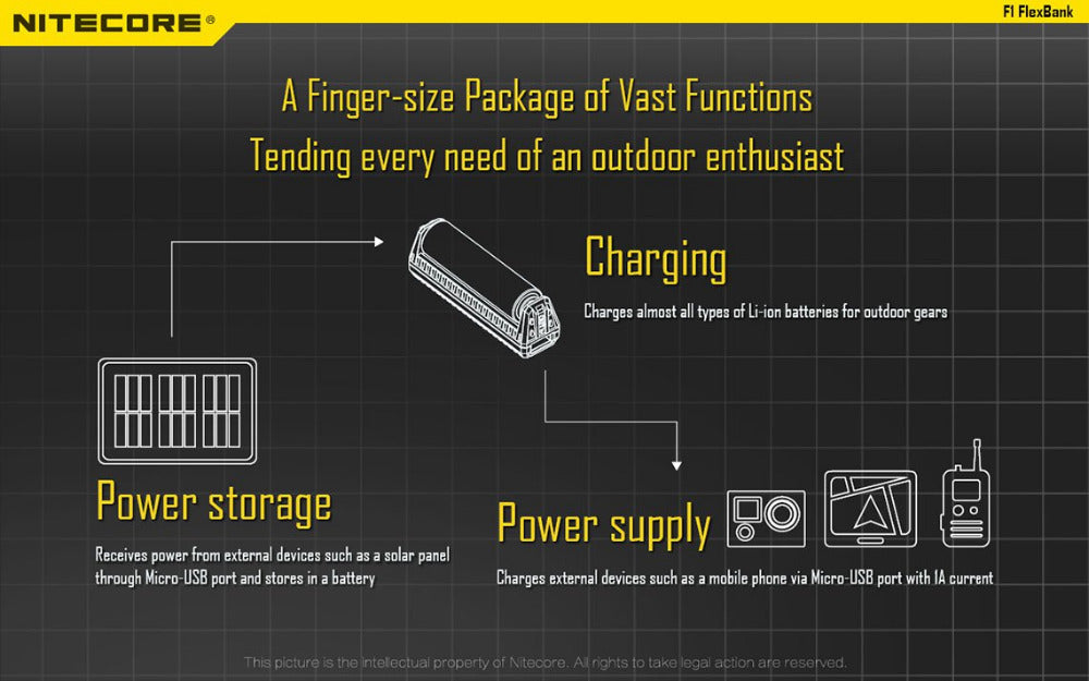 New Original Nitecore F1 5V 1A USB Intelligent Finger Lithium Battery Charger Without Battery