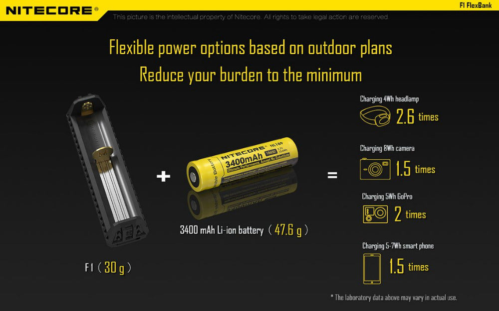New Original Nitecore F1 5V 1A USB Intelligent Finger Lithium Battery Charger Without Battery