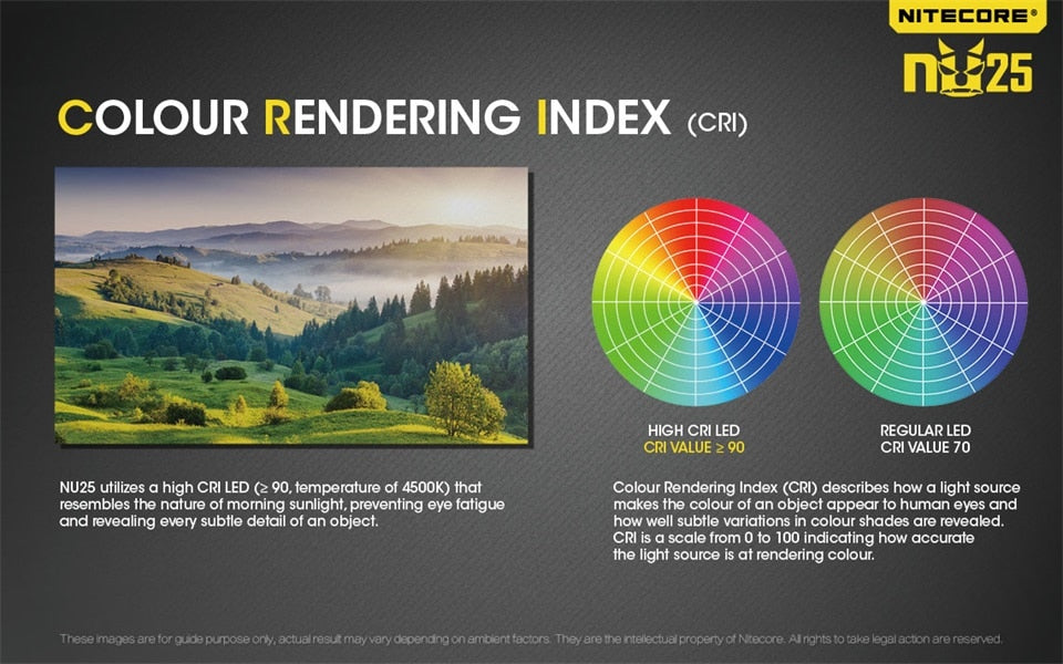 NEW Nitecore nu25 XP-G2 S3 WHITE+CRI+RED USB Rechargeable Headlight Headlamp