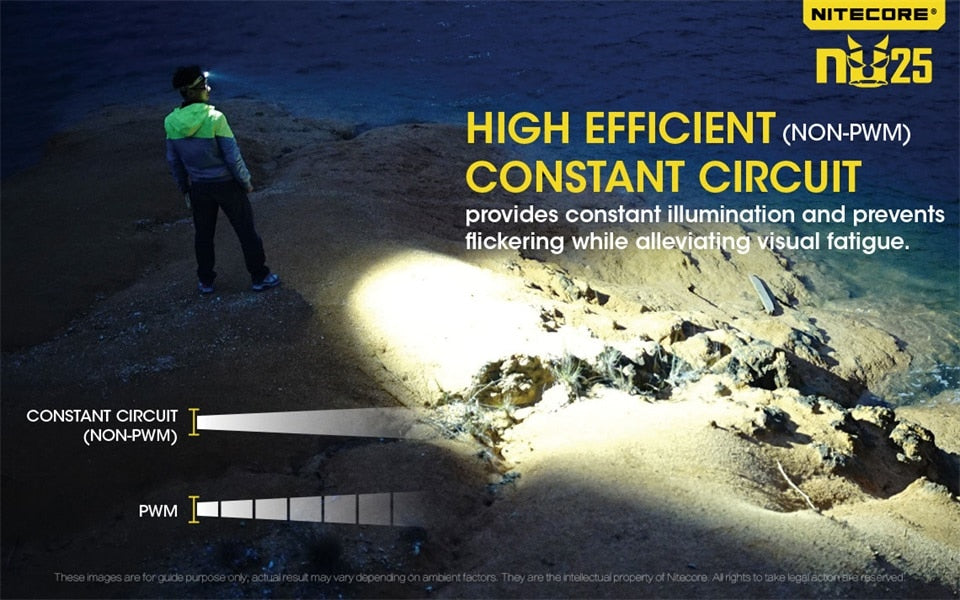 NEW Nitecore nu25 XP-G2 S3 WHITE+CRI+RED USB Rechargeable Headlight Headlamp