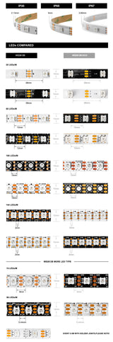 Led Strip 30/60/74/96/100/144 pixels/leds/m WS2812 Smart RGB Led Light Strip Black/White PCB IP30/65/67 DC5V
