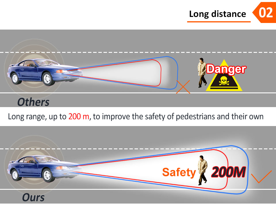 LED 4300K S2 H4 H7 H1 COB LED Headlight Bulbs H11 H13 12V 9005 9006 H3 9004 9007 9012 72W 8000LM Car LED lamp 3000K 8000K 6500K