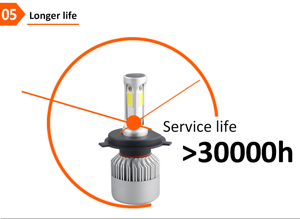 LED 4300K S2 H4 H7 H1 COB LED Headlight Bulbs H11 H13 12V 9005 9006 H3 9004 9007 9012 72W 8000LM Car LED lamp 3000K 8000K 6500K