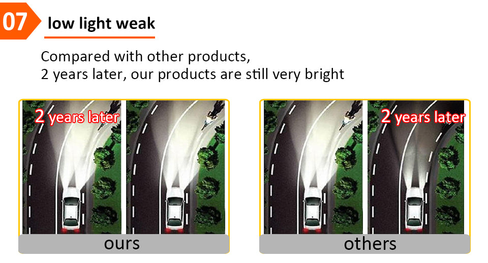 LED 4300K S2 H4 H7 H1 COB LED Headlight Bulbs H11 H13 12V 9005 9006 H3 9004 9007 9012 72W 8000LM Car LED lamp 3000K 8000K 6500K