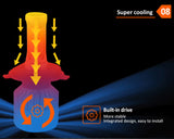 LED 4300K S2 H4 H7 H1 COB LED Headlight Bulbs H11 H13 12V 9005 9006 H3 9004 9007 9012 72W 8000LM Car LED lamp 3000K 8000K 6500K