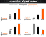 LED 4300K S2 H4 H7 H1 COB LED Headlight Bulbs H11 H13 12V 9005 9006 H3 9004 9007 9012 72W 8000LM Car LED lamp 3000K 8000K 6500K