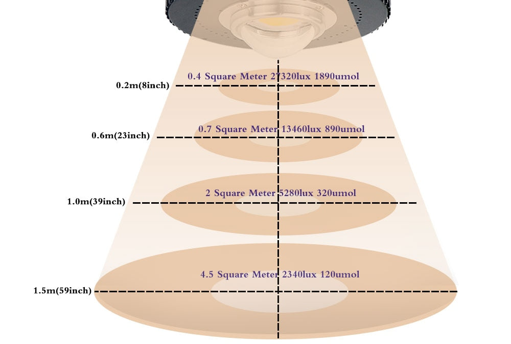 COB CXB3590 CXB 3590 LED Grow Light 3000k 3500k Full Spectrum LED Growing Lamp For Indoor Plant Growth LED Lighting
