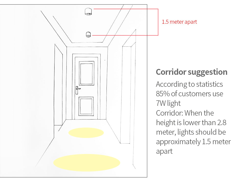 Surface Mounted LED Downlight COB  Spot light  for Living room, Bedroom, Kitchen, Bathroom, Corridor,  AC 90v-260v