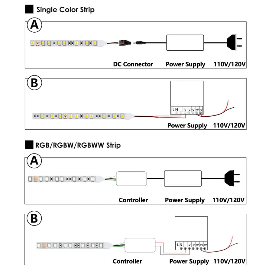 DC 12V RGB LED Strip Light  SMD 2835 RGB Waterproof 1 - 5 M 12 V  60LED/M RGB Led Strip Tape Lamp Diode Flexible TV Backlight
