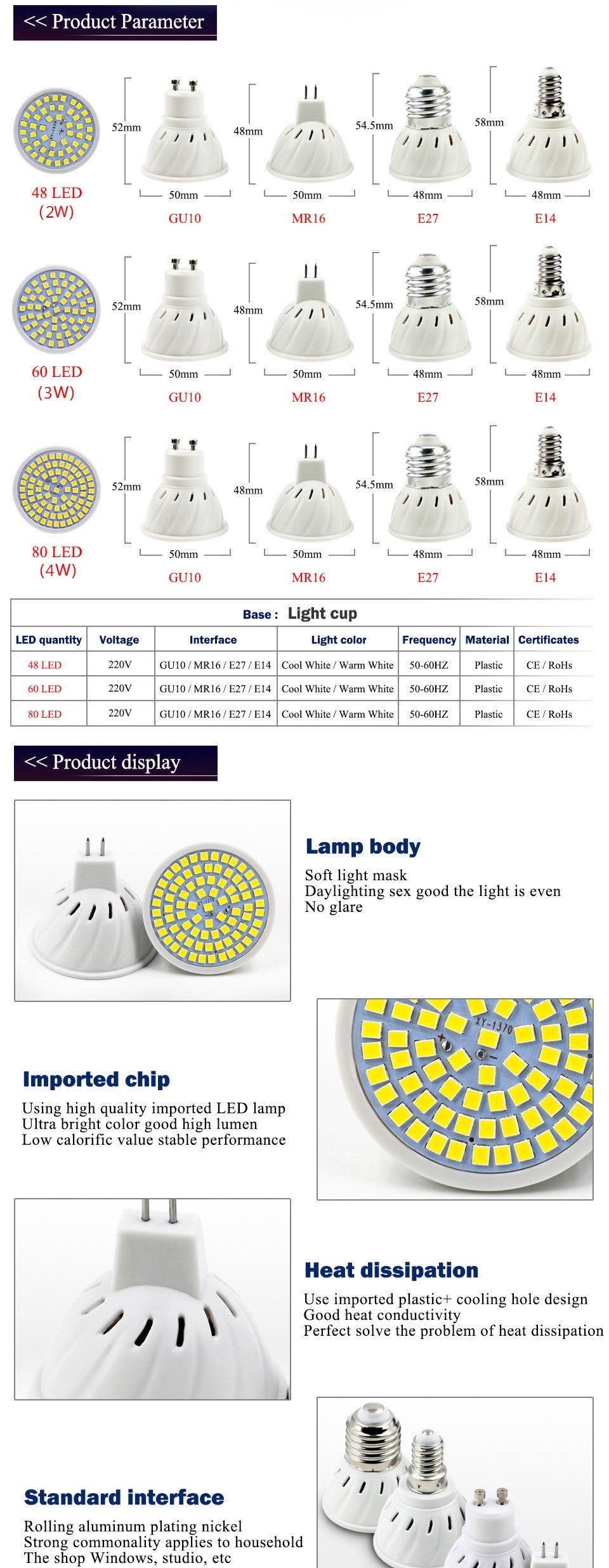 LED Lamp Cup E27 E14 MR16 GU10 Bulb Light Lampada LED Spotlight 48 LEDs 2835 Chip SMD Bombillas LED Lighting Corn Bulbs 6W