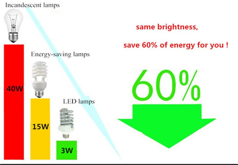 Led Candle Bulb E14 220V Save Energy spotlight Warm/cool white chandlier crystal Lamp Ampoule Bombillas Home Light
