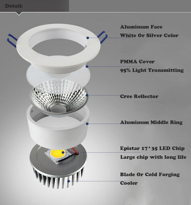 Dimmable LED Downlight  3W 5W 7W 10W 12W 15W 20W 24W Spot LED DownLight Dimmable 220V LED Spot Recessed Downlight White house